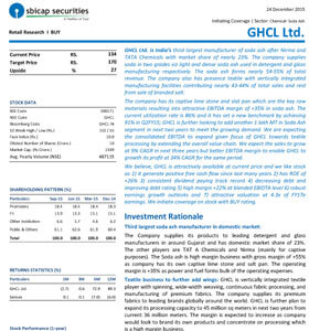 SBI-GHCL