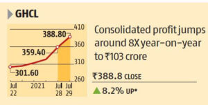 Business Standard