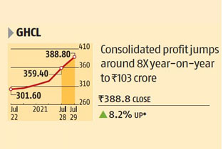 Business Standard